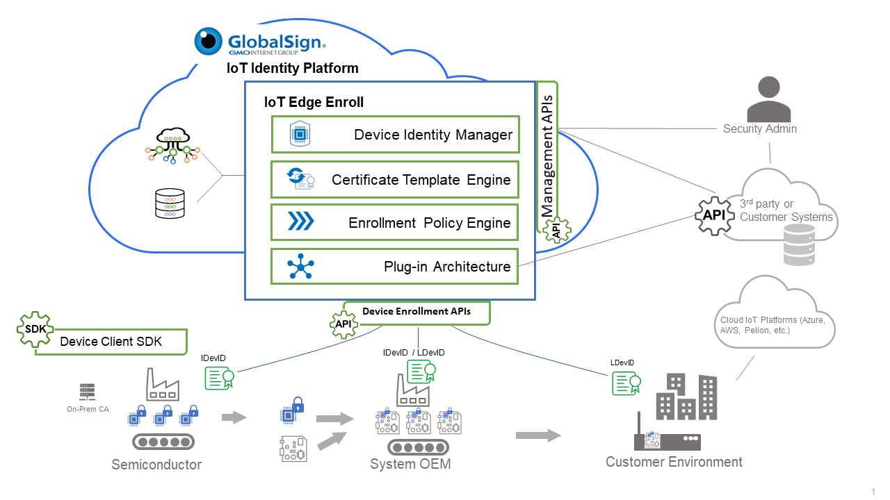 /application/files/1316/5815/8981/Edge_Enroll_V2_How_it_works_graphic_6.1.20.webp