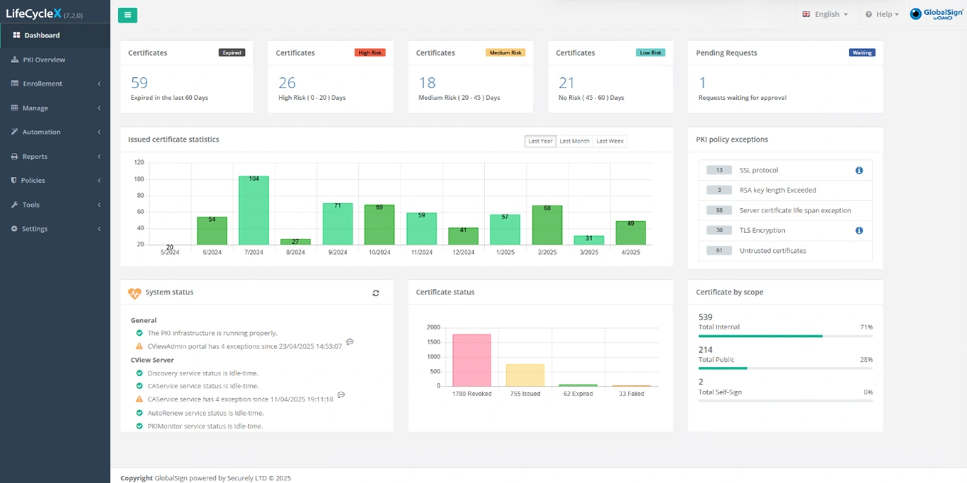 lifecyclex dashboard