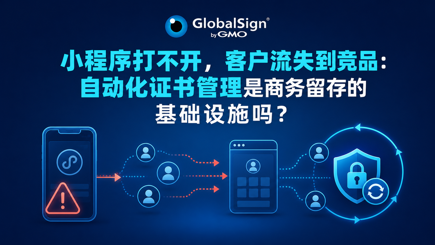 小程序打不开，客户流失到竞品：自动化证书管理是商务留存的基础设施吗？