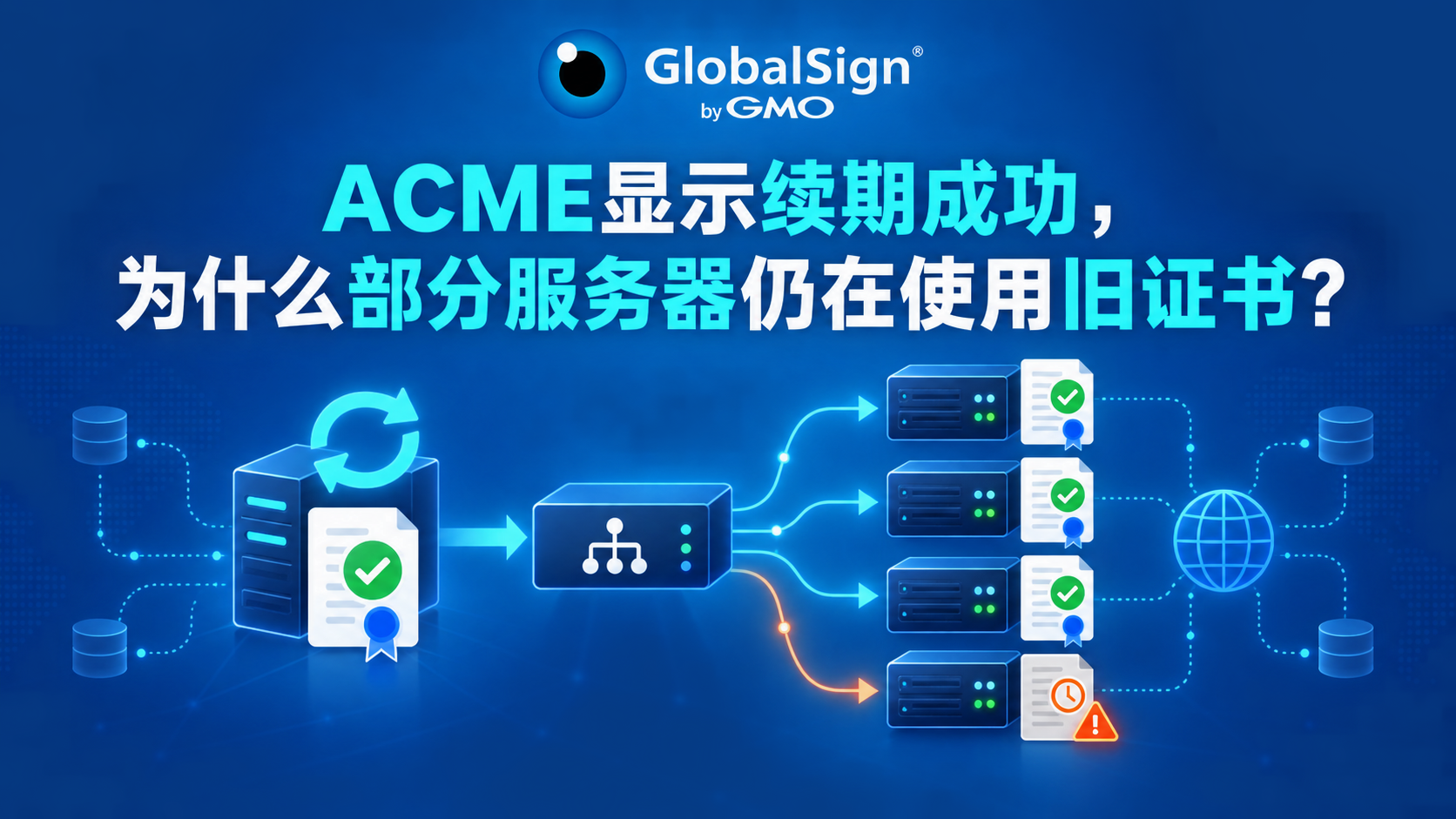 ACME显示续期成功，为什么部分服务器仍在使用旧证书？