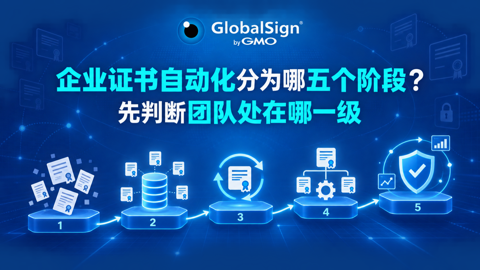 企业证书自动化分为哪五个阶段？先判断团队处在哪一级