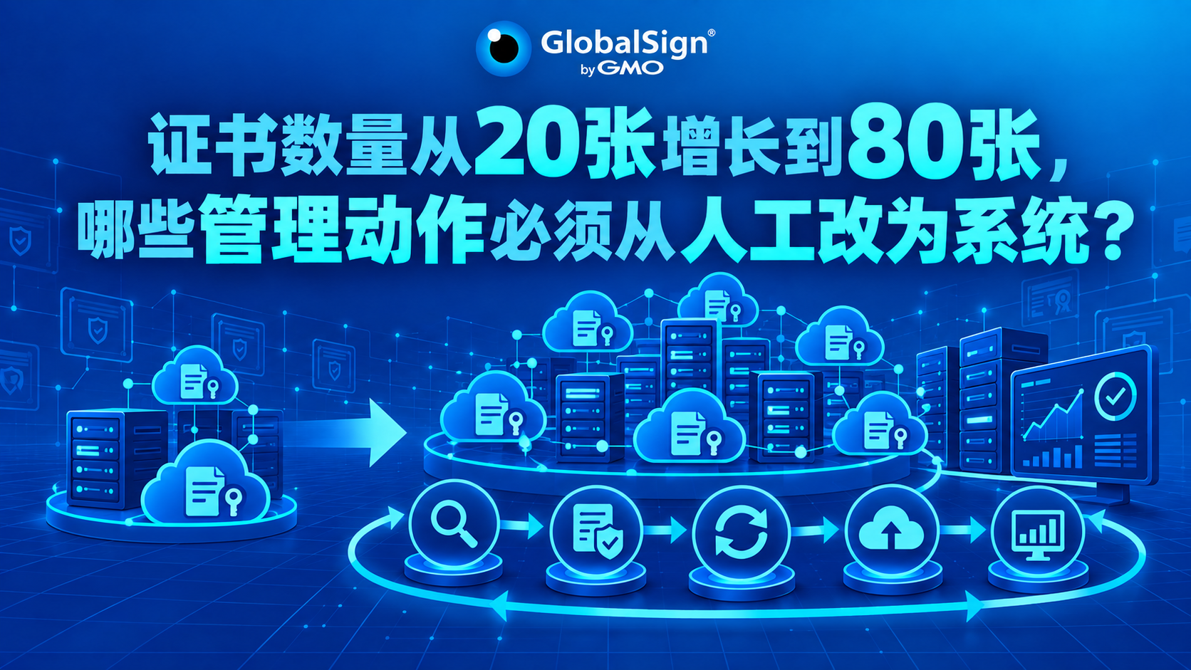 证书数量从 20 张增长到 80 张，哪些管理动作必须从人工改为系统？