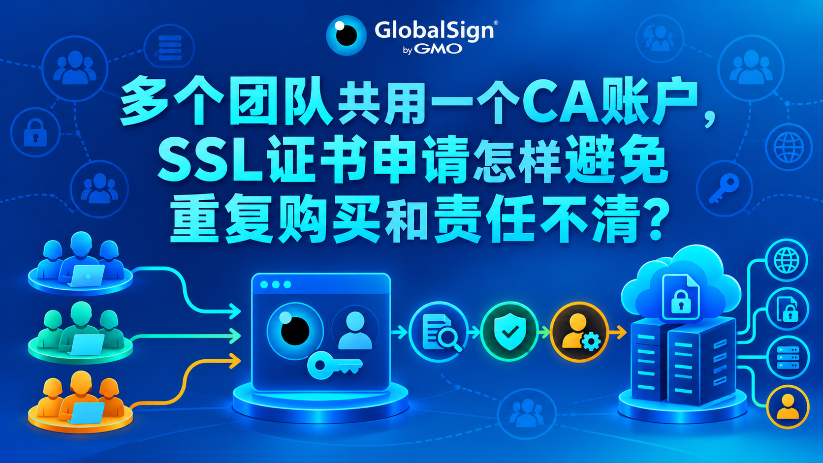 多个团队共用一个 CA 账户，SSL证书申请怎样避免重复购买和责任不清？