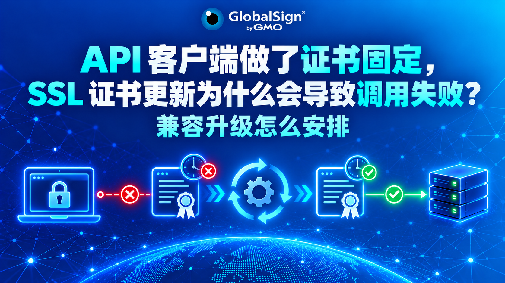 API 客户端做了证书固定 SSL 证书更新为什么会导致调用失败 兼容升级怎么安排